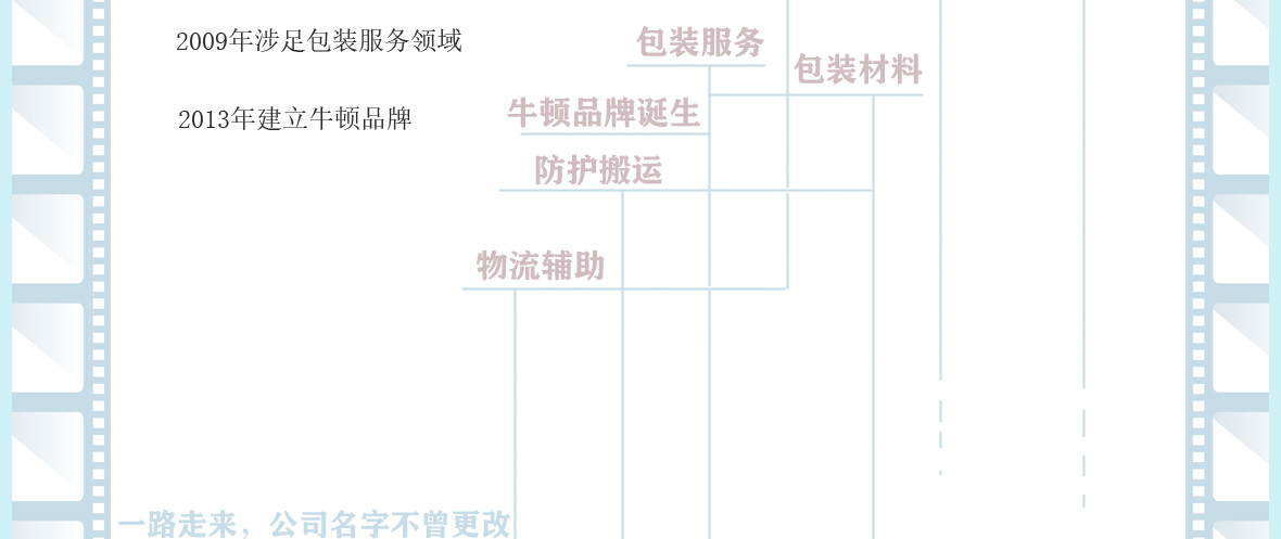 �������㼈����F(xi��n)��(ch��ng)ƴ�b�M�bƴ���B���z���zˮ���