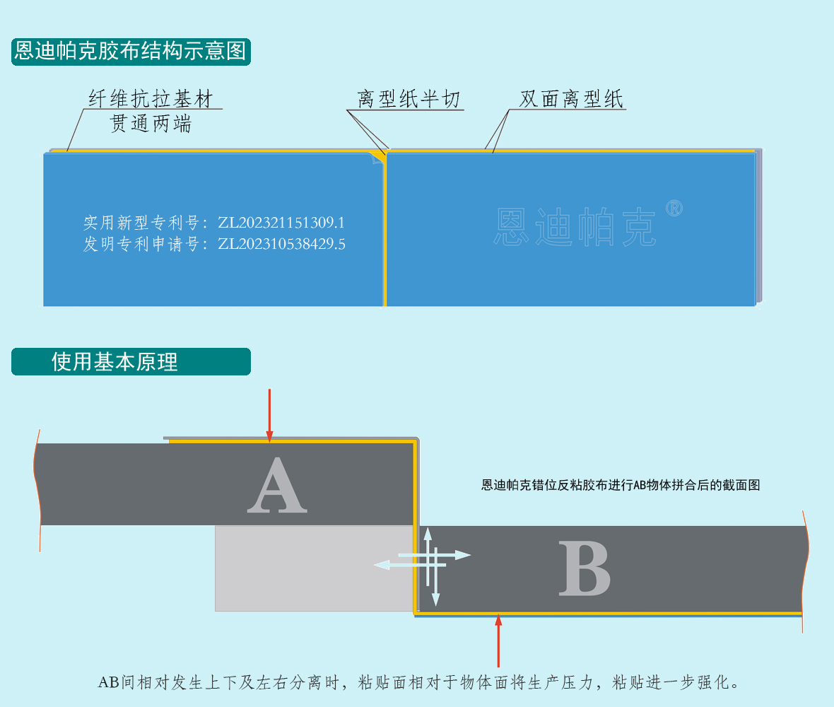 ���������eλ��ճ�z�����Y(ji��)��(g��u)�f����ƴ���B�ӑ�(y��ng)�÷����f��